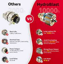 Lade das Bild in den Galerie-Viewer, HydroBlast Pro
